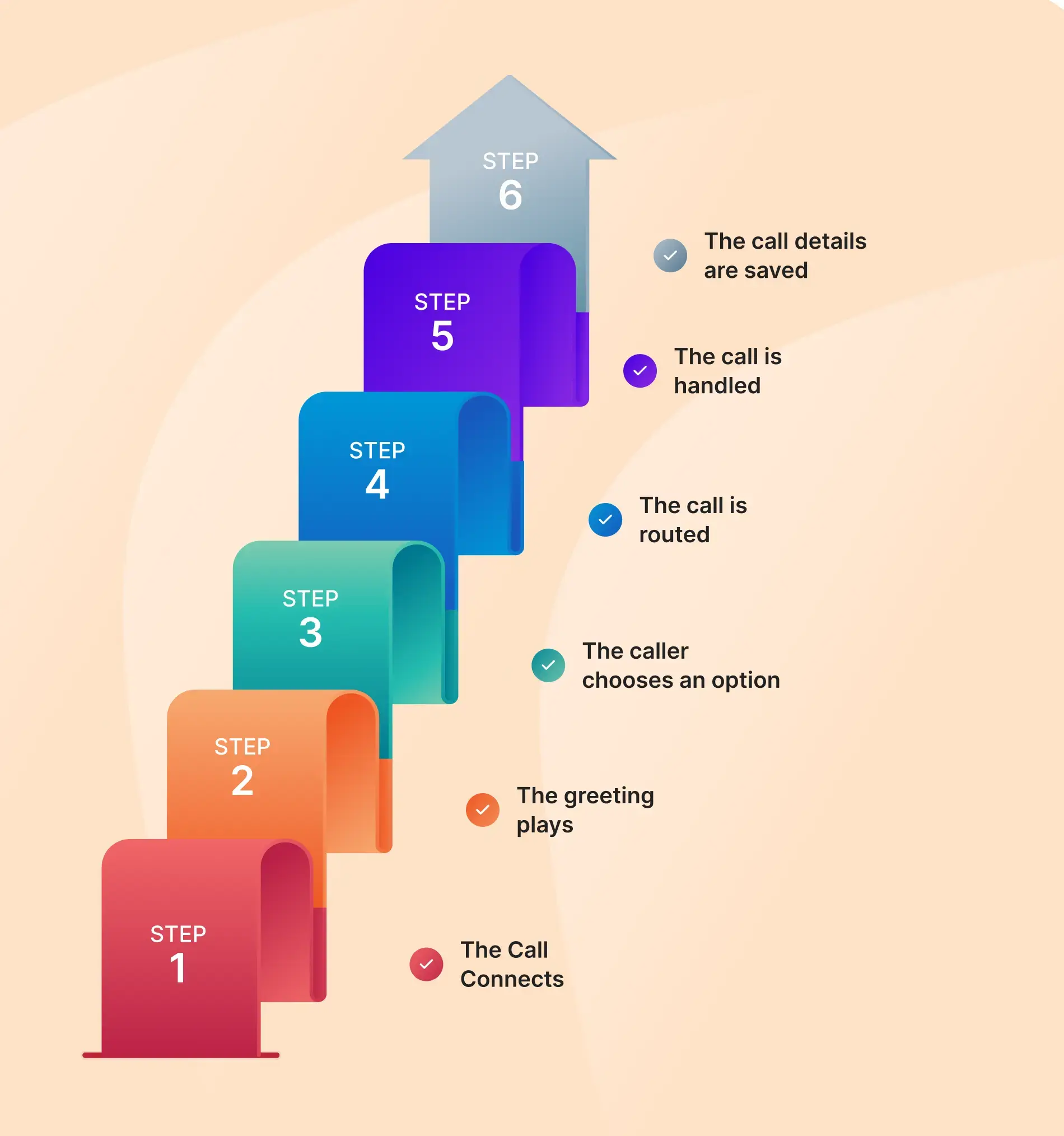 How IVR software routes incoming calls to the right department